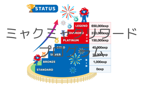 ミャクミャク