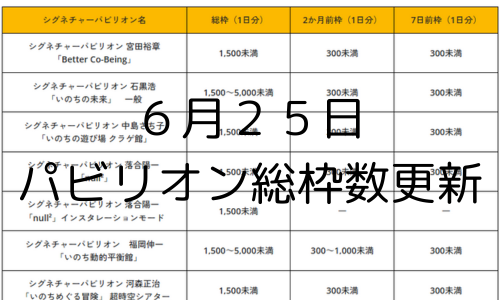パビリオン総枠数